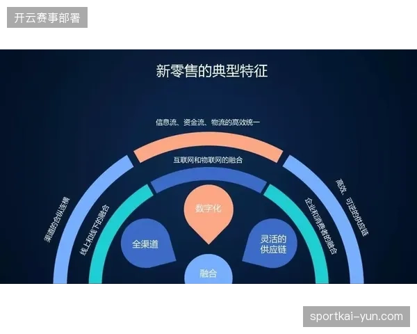体育会员订阅模式正在从单纯的观赛特权转向深度内容资产的私有化定制